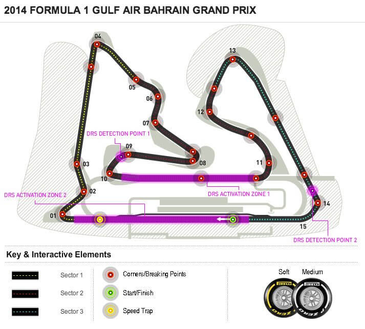 Bahrain-2014-track
