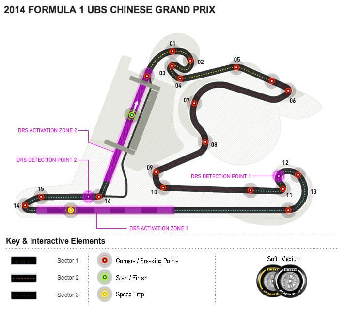 F1-2014-China-Track