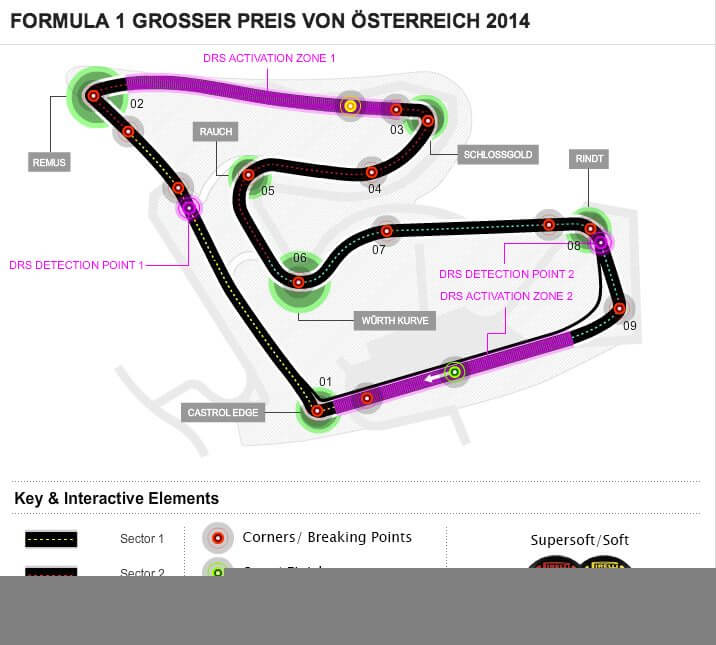 Austria-F1-2014-Track-Infograpg