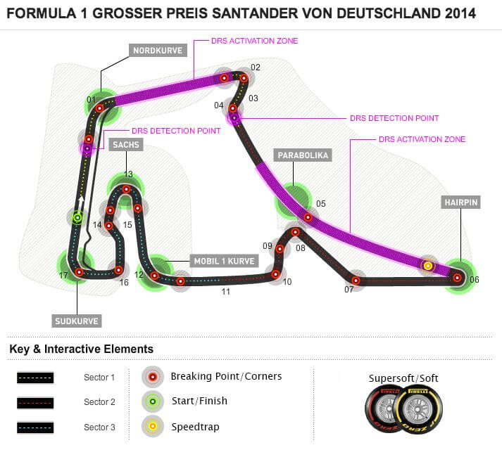 F1-2014-Germany-track