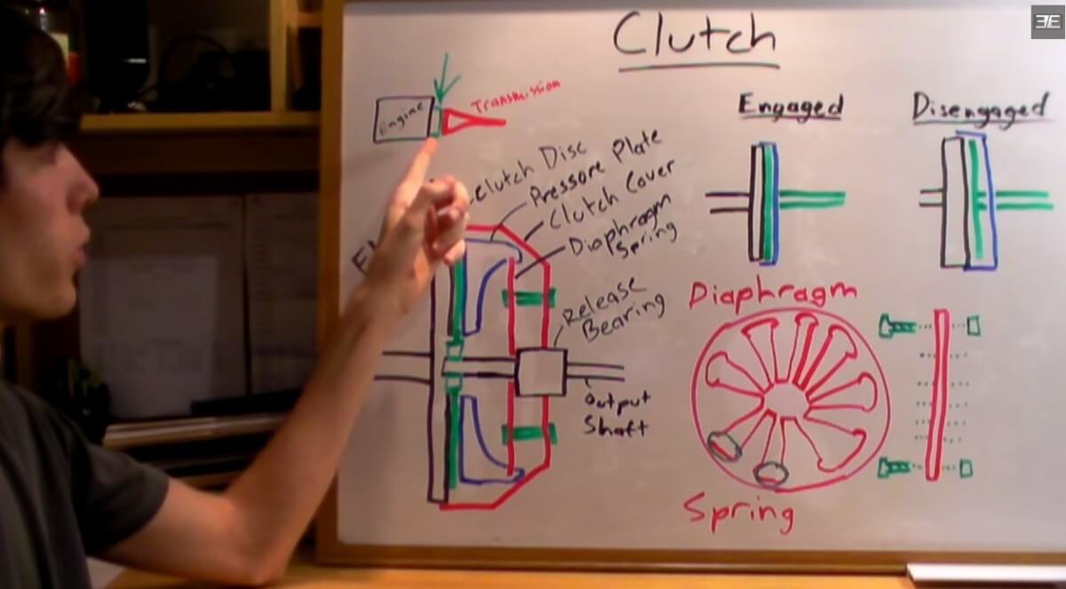 Clutches Explained - Engineering Explained