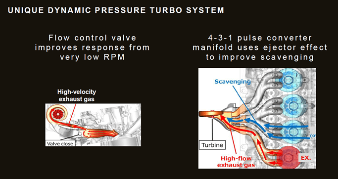 dynamic-pressure-turbo-mazda